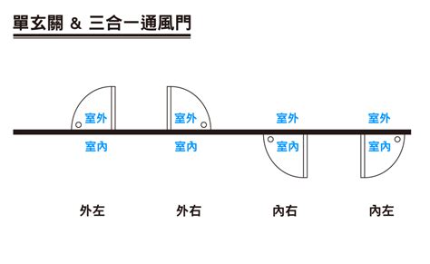 大門開的方向|裝修必看：門開向攻略